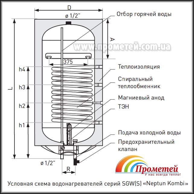 Схема Galmet Neptun Kombi Схема Galmet Neptun Kombi